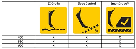 EZ Grade, Slope Control, and SmartGrade availability