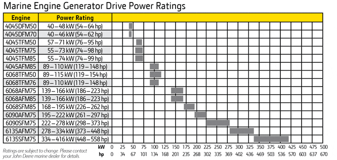 Generator Sets