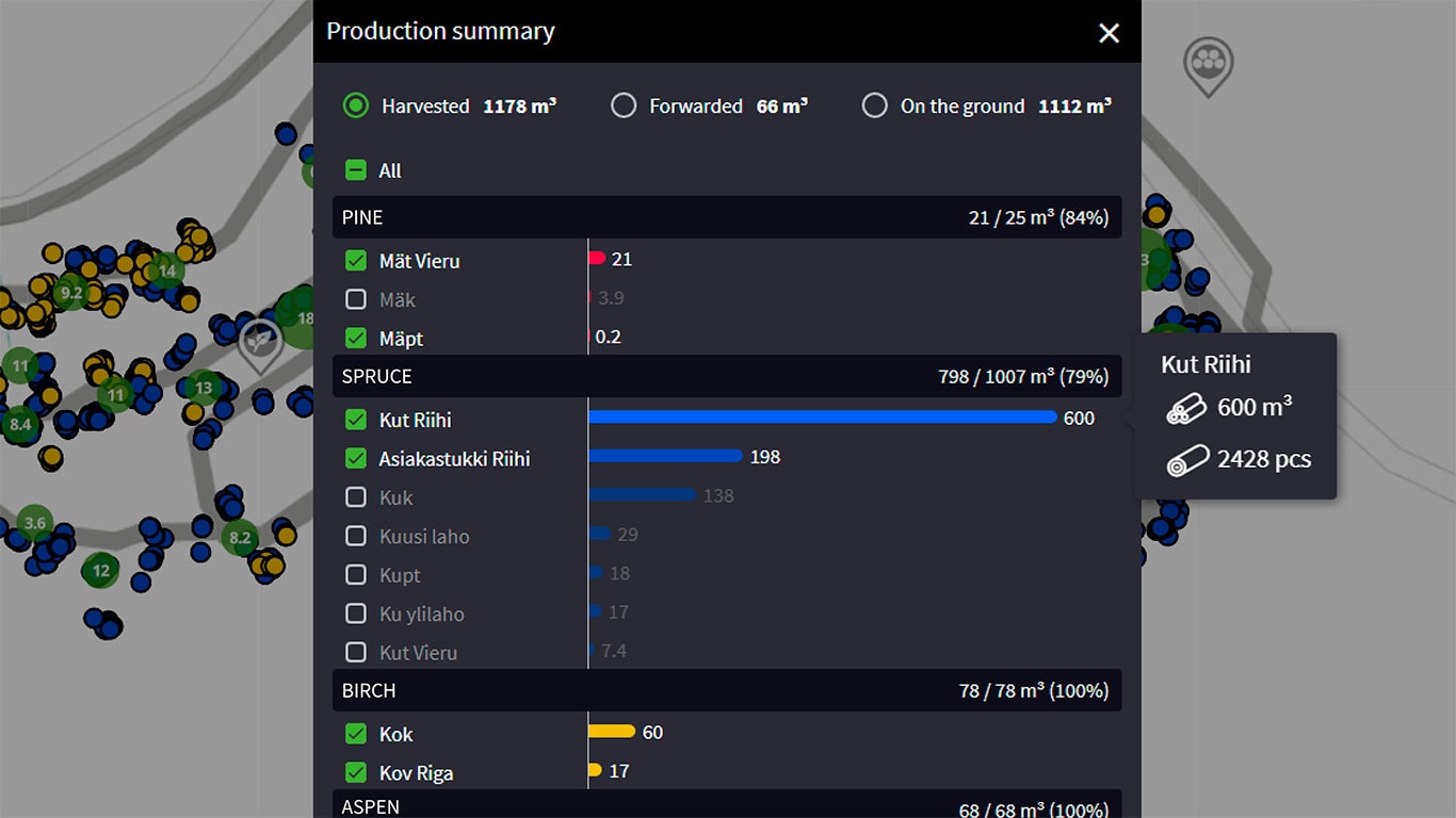 Production summary