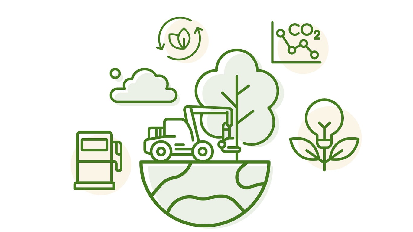 SUSTAINABLE ACTIONS
