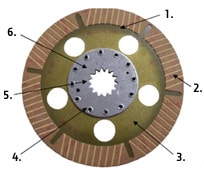 John Deere disc brakes