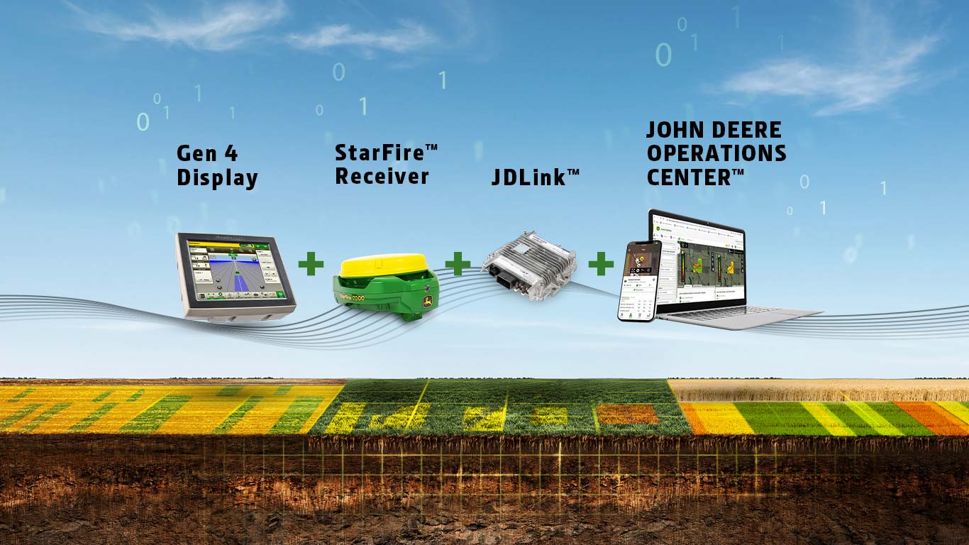 Smart Farming: The Essentials